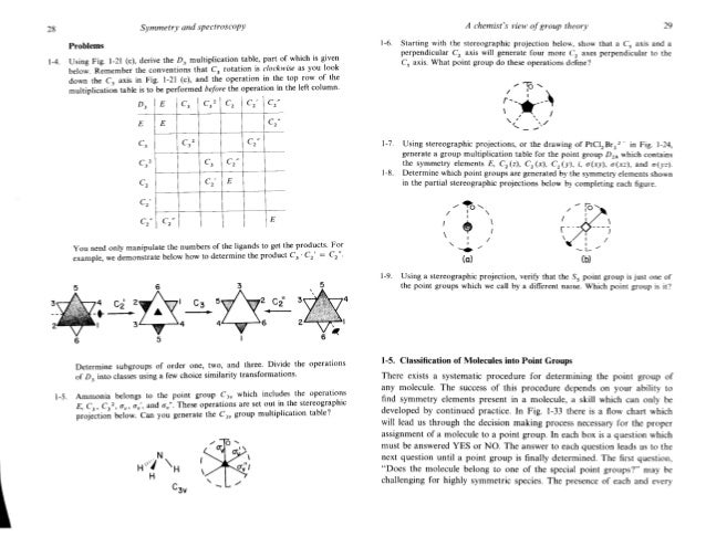 harris and bertolucci symmetry and spectroscopy